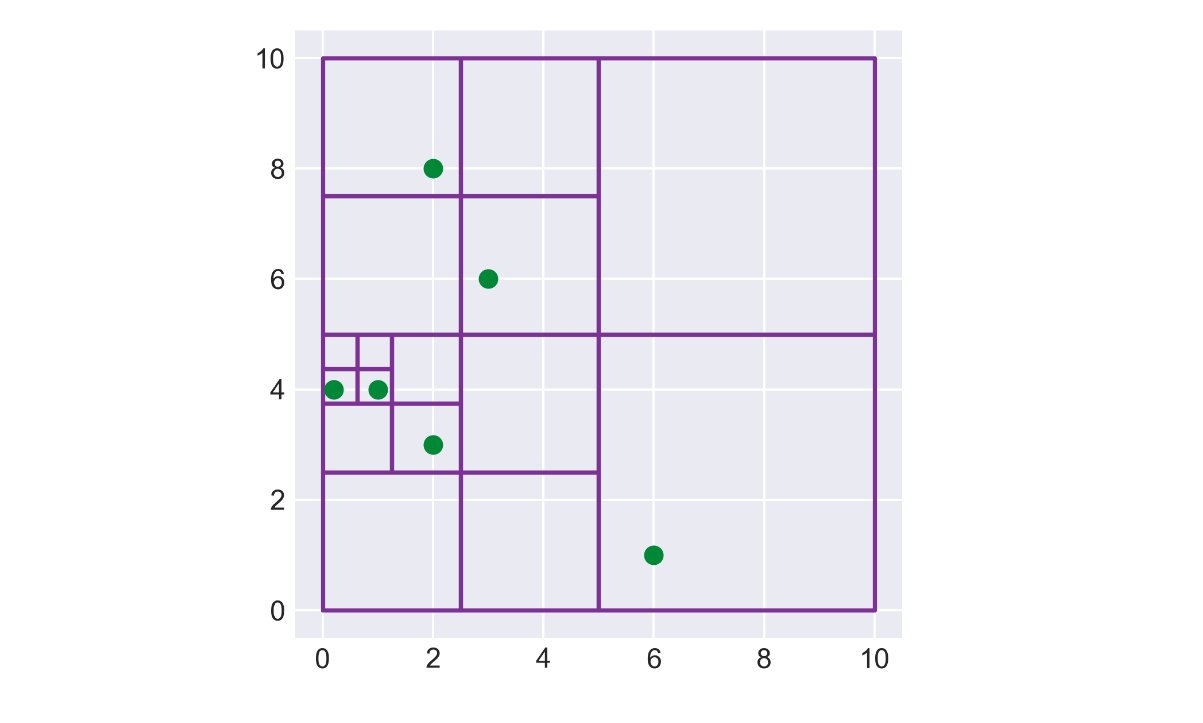 preview of pr-quadtree